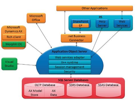 dynamics ax cpq|Quality Control Module in Dynamics AX 2012.